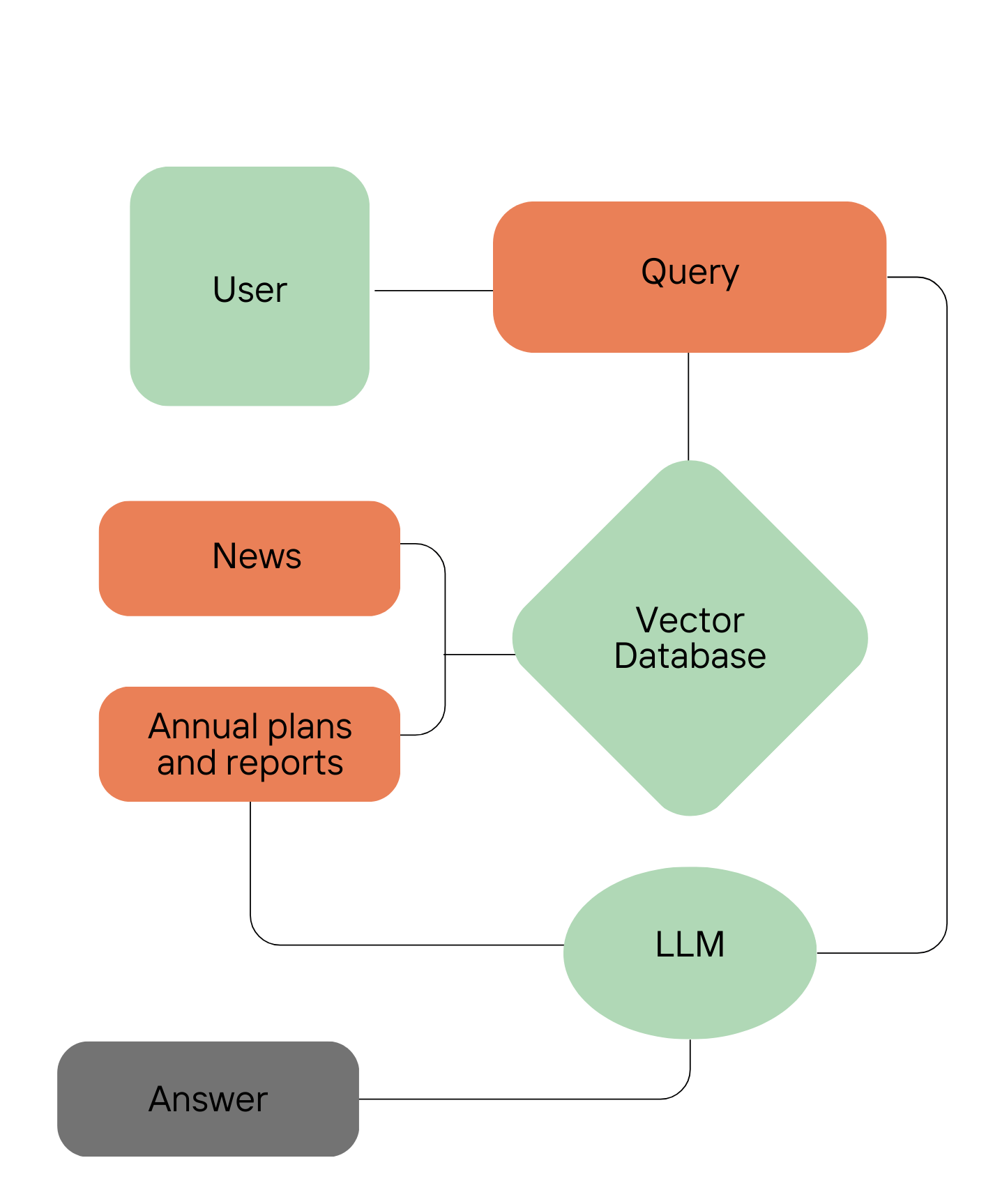 Analytics Agent Workflow